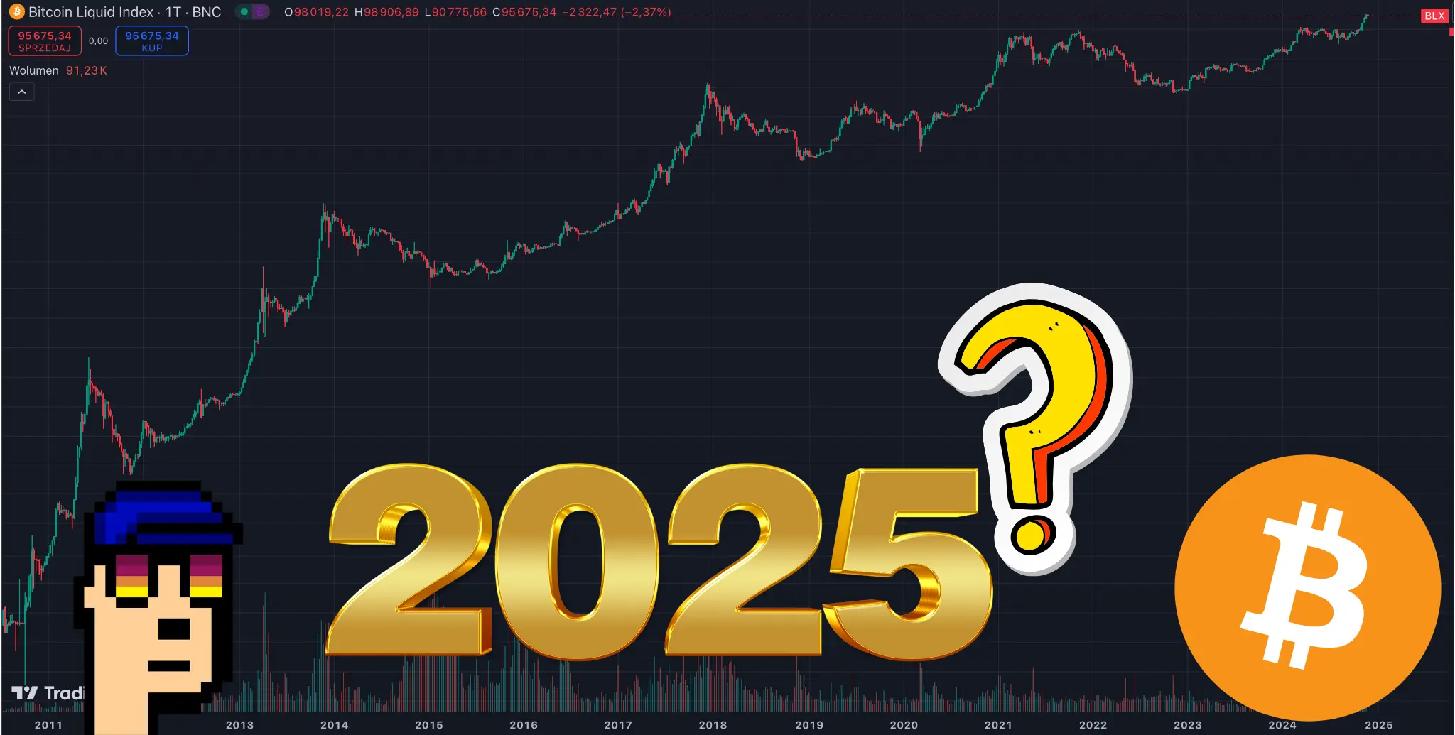Wykres przedstawiający historyczne zmiany ceny Bitcoina, z dużym złotym napisem "2025", pytajnikiem oraz symbolem Bitcoina, symbolizujący prognozy ceny Bitcoina w 2025 roku.